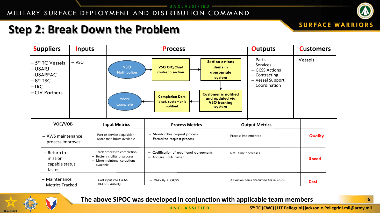 SIPOC map showing suppliers, inputs, VSO process, outputs, and vessel customers