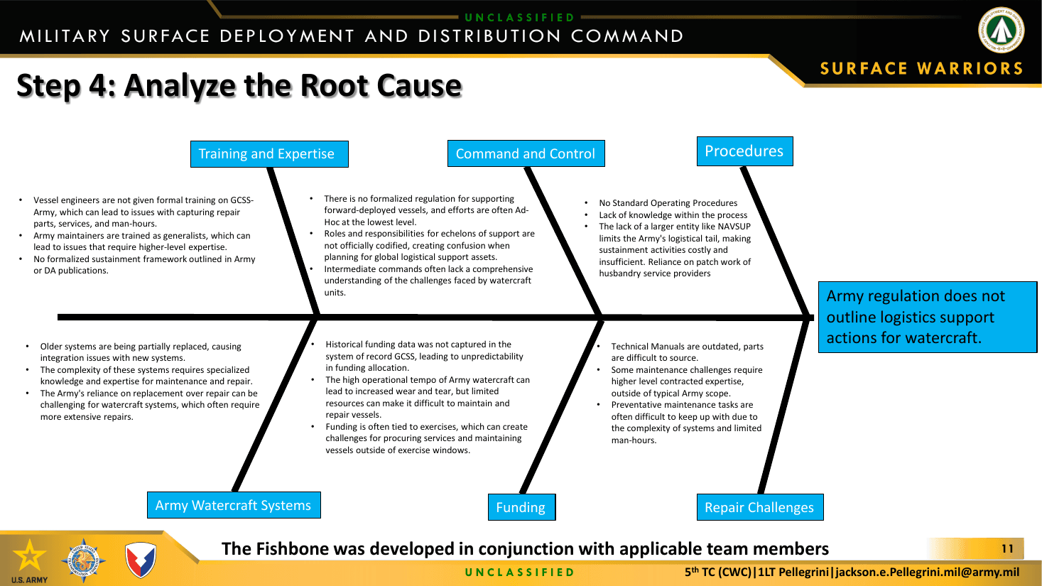 Fishbone diagram of root causes affecting Army watercraft logistics support
